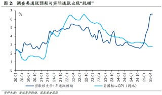 周浩：大數據顯示，美國通脹更讓市場困擾