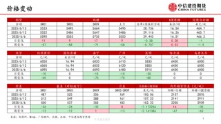 【白糖周報(bào)】中東局勢緊張推漲油價(jià) 關(guān)注巴西制糖比