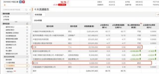 葛衛(wèi)東、馮柳、趙軍，“底牌”曝光