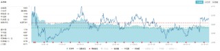 AI午后突圍，“雙創(chuàng)”人工智能率先反彈，589520逆市漲近1%！重磅利好突至，銀行ETF（512800）全天活躍