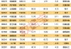 立訊精密辟謠美國建廠！百余股火速回應(yīng)穩(wěn)信心：關(guān)稅影響有限