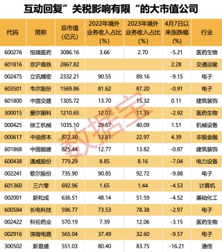 立訊精密辟謠美國建廠！百余股火速回應(yīng)穩(wěn)信心：關(guān)稅影響有限