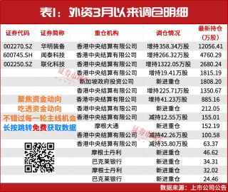 A股還能漲！3月，“中東資金”等剛剛加倉(cāng)?。ǜ奖恚?></a></li>
                            <li><a href=