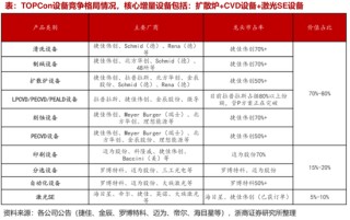 2024光伏變局：N型迭代重塑行業(yè)，設(shè)備龍頭易主，合同負(fù)債縮水敲響警鐘