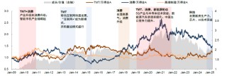 中金：如何判別成長行情走勢？