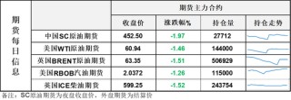 還是他！讓油價高位跳水大跌4%，激烈博弈后市場靜待周六靴子落地