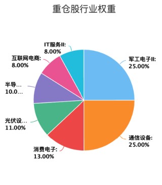 易方達(dá)首只浮動(dòng)費(fèi)率基金值得買嗎？基金經(jīng)理劉健維近一年最大回撤18%，換手率509%