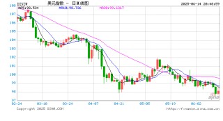 特朗普政府惹上的那些官司，現(xiàn)在怎么樣了？