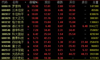 突然暴漲近100%！一則消息引爆