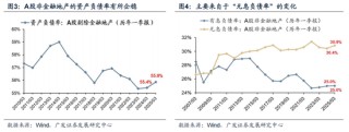 廣發(fā)策略：拋開模糊的外部環(huán)境和利潤的大起大落，哪些板塊訂單在改善？