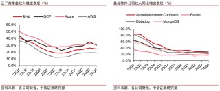 中信證券：美股市場(chǎng)最艱難時(shí)候或已過(guò)去 謹(jǐn)慎樂(lè)觀看待當(dāng)下科技板塊投資機(jī)會(huì)