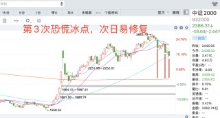 晚報(bào)| 退市新規(guī)后首家！增值稅法：銷售不動(dòng)產(chǎn)稅率為百分之九！MLF縮量續(xù)做3000億 ！12月25日影響市場重磅消息匯總