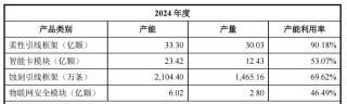 “大肉簽”卻遇漲幅新低，打新人坐上收益“過山車”