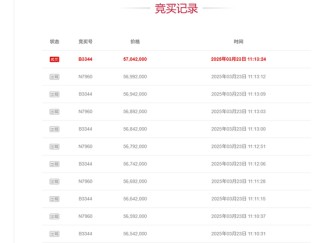 156輪激烈競(jìng)價(jià)，浙商證券再拿下國(guó)都證券3000萬(wàn)股，已斥資52億持股35%
