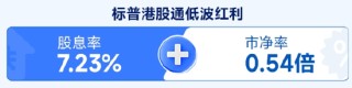掘金港股，低波紅利正當時！ 港股通紅利ETF（159220）4月17日起開售