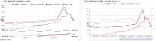 氧化鋁：轉(zhuǎn)折點的一周