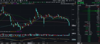 風(fēng)云突變！避險(xiǎn)情緒急劇升溫，國(guó)防軍工ETF、通用航空ETF雙雙漲逾1%！油氣暴走，162411罕見逼近漲停