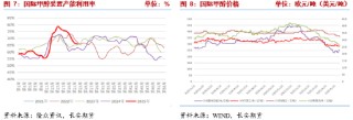 長(zhǎng)安期貨張晨：供強(qiáng)需弱情況延續(xù) 甲醇上行驅(qū)動(dòng)有限