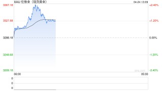 國際金價突然跳水！金飾克價兩天跌近50元！未來走勢如何？機構解讀……