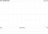 海納星空科技獲Capital Realm Financial Holdings Limited增持2586萬股