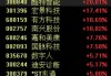 AI智能體概念活躍，酷特智能等漲停，Manus開放注冊