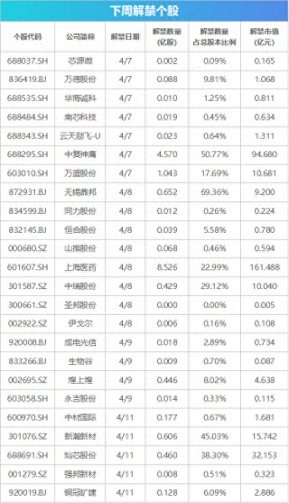 下周關(guān)注丨一季報(bào)披露大幕將拉開，這些投資機(jī)會(huì)最靠譜