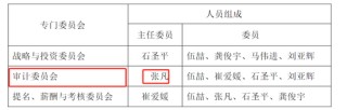 首例！90后獨(dú)董被罰140萬 才干了2個多月 董秘機(jī)智保護(hù)了自己