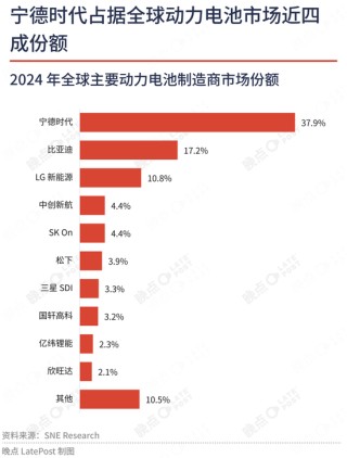夾縫中的獨(dú)苗：特斯拉與寧德時(shí)代的 “美國工廠”