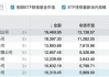 博時基金成“萬億隊伍”里唯一低評級、高清盤，尷尬寫在臉上？