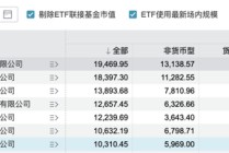 博時基金成“萬億隊伍”里唯一低評級、高清盤，尷尬寫在臉上？