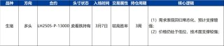 【興期研究·品種聚焦】生豬：消費(fèi)需求預(yù)計(jì)改善，下方仍有支撐