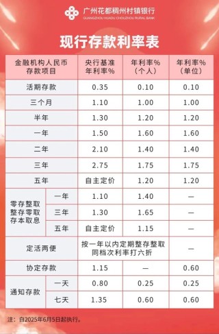又有多家銀行宣布下調(diào)！