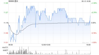 盛業(yè)將于6月20日派發(fā)末期股息每股0.347元