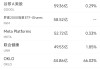 5月23日美股成交額前20：特朗普對蘋果發(fā)出關(guān)稅威脅