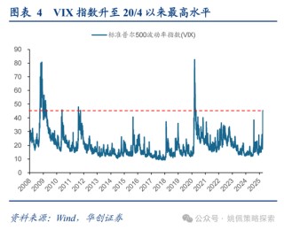 華創(chuàng)策略姚佩：打得一拳開，免得百拳來(lái)