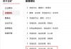 國投證券董事長，升任央企高管！曾主導(dǎo)券商更名