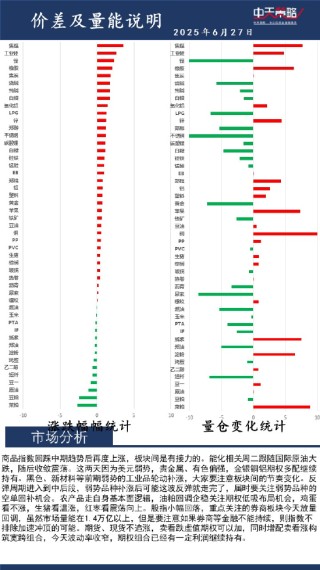 中天策略:6月27日市場(chǎng)分析