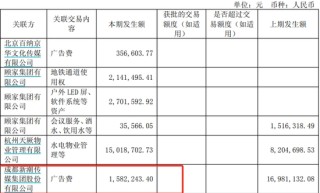 分眾傳媒收購新潮傳媒提升渠道覆蓋率，海外子公司待扭虧，港資高位減持