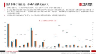【建投晶硅】多晶硅：倉單隱憂加劇博弈，重申06多配機會