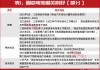 A股牛市重啟！固態(tài)電池漲至近2年新高