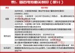 A股牛市重啟！固態(tài)電池漲至近2年新高