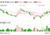 諾普信：從美國進口的原藥占比非常低，不及0.1%