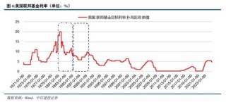 里根大循環(huán)的成與敗