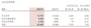 浙商銀行有了新行長 管理層薪酬縮水40%