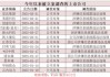 A股監(jiān)管風(fēng)暴來襲！近期多家上市公司被立案