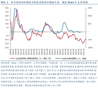 華創(chuàng)證券張瑜：以確定性應對不確定性——從投資視角學習4.25政治局會議精神