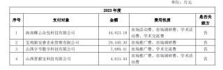 步長(zhǎng)制藥商譽(yù)大減值，帶金銷售質(zhì)疑難消