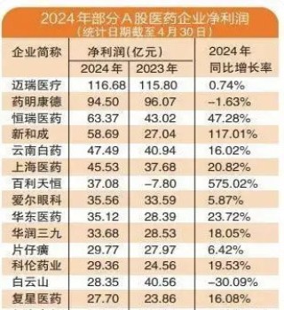 兩只創(chuàng)新藥潛力股浮出水面，公募醫(yī)藥基金經(jīng)理最新看好這些標(biāo)的