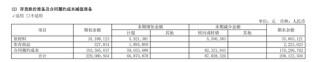 東軟集團(tuán)多元化困局