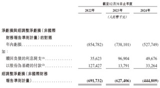福瑞泰克 Freetech，背靠吉利的智能駕駛解決方案供貨商，遞交IPO招股書，擬赴香港上市
